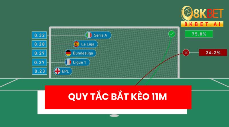 Bắt Kèo Penalty Đội Đá 11m Tiếp Theo